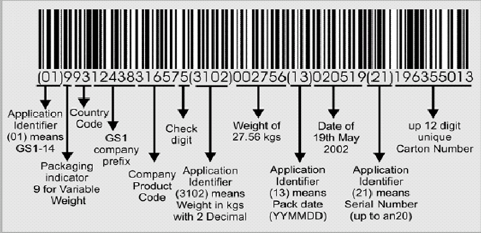 CartonLabel